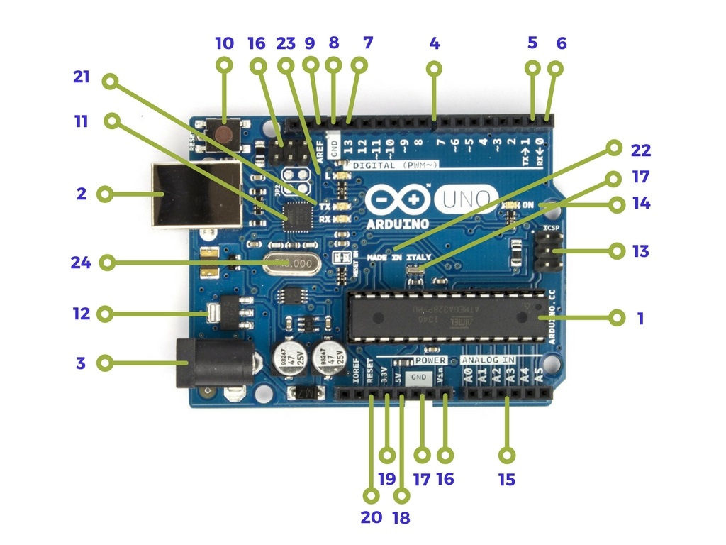 Diagrama interactivo de Arduino Uno